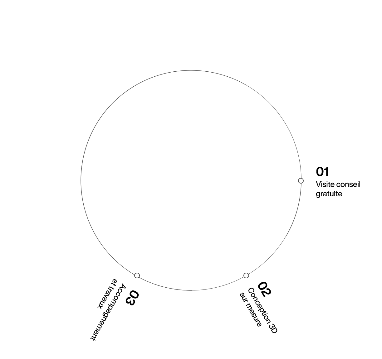 Processus créatif de votre projet - Alexandre Cousseau architecte d'intérieur, Pays de la Loire